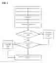Fig. 09 - Policy storage using syntax graphs