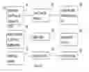 Fig. 07 - SYSTEM AND METHOD FOR INTER-FIRM, INTER-OFFICE, INTER-COMPANY BILLING AND FINANCIAL PROCESSING AND TRANSFER POSTING