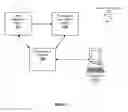 Fig. 02 - Subscription bill service, systems and methods