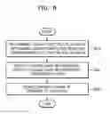 Fig. 08 - Method for correcting image by device and device therefor