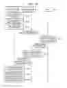 Fig. 41 - Method for correcting image by device and device therefor