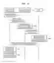Fig. 43 - Method for correcting image by device and device therefor
