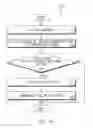 Fig. 06 - Electronic device for compensating color of display