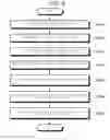 Fig. 07 - Memory system, reading method, program, and memory controller