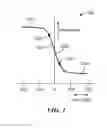 Fig. 02 - Magnetoresistance element with extended linear response to magnetic fields