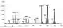 Fig. 02 - Matrix-assisted laser desorption/ionization mass spectrometry method