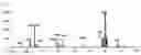Fig. 03 - Matrix-assisted laser desorption/ionization mass spectrometry method