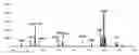 Fig. 06 - Matrix-assisted laser desorption/ionization mass spectrometry method