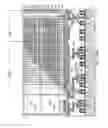 Fig. 57 - Concurrent formation of memory openings and contact openings for a three-dimensional memory device