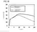 Fig. 34 - Semiconductor device and display device including the same