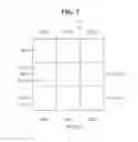 Fig. 06 - 3D image sensor