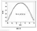 Fig. 09 - Light emitting diode (LED) components and methods