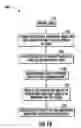 Fig. 14 - Light emitting diode (LED) components and methods
