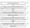 Fig. 01 - METHOD FOR MANUFACTURING A TOUCH-CONTROL PANEL AND OLED TOUCH-CONTROL APPARAUTS