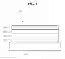 Fig. 03 - High resolution low power consumption OLED display with extended lifetime