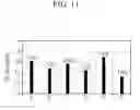 Fig. 12 - Display device