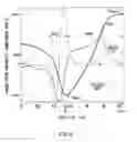 Fig. 09 - SEMICONDUCTOR WAFER