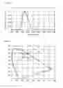 Fig. 04 - Light emitting device and light source device