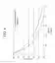 Fig. 07 - Semiconductor nanocrystal particles, production methods thereof, and devices including the same