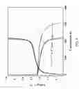 Fig. 06 - Method of preparing and application of carbon-selenium composites