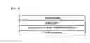 Fig. 03 - Negative electrode, secondary battery including the same, and method of preparing the negative electrode
