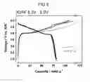 Fig. 07 - Positive electrode active material for potassium ion battery, positive electrode for potassium ion battery, and potassium ion battery