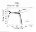 Fig. 08 - Positive electrode active material for potassium ion battery, positive electrode for potassium ion battery, and potassium ion battery