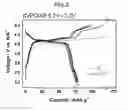 Fig. 09 - Positive electrode active material for potassium ion battery, positive electrode for potassium ion battery, and potassium ion battery