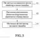 Fig. 06 - Method and system for battery binding