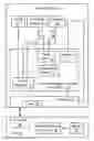Fig. 01 - Power management integrated circuit with bleed circuit control