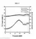 Fig. 04 - Differential transimpedance amplifier
