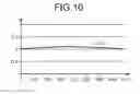 Fig. 09 - Successive approximation A/D converter, imaging device, endoscope, and setting method