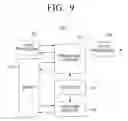 Fig. 10 - Method and apparatus for encoding and decoding low density parity check codes