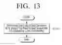 Fig. 14 - Method and apparatus for encoding and decoding low density parity check codes