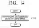 Fig. 15 - Method and apparatus for encoding and decoding low density parity check codes