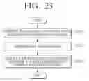 Fig. 24 - Transmitting apparatus and signal processing method thereof