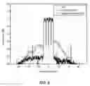 Fig. 09 - Wide bandwidth digital predistortion system with reduced sampling rate