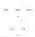 Fig. 02 - Channel state information obtaining method and device