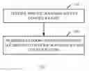 Fig. 02 - Method and device for random access for beam failure recovery