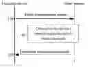 Fig. 01 - METHOD FOR TRANSMITTING MEASUREMENT SIGNAL AND APPARATUS