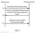 Fig. 03 - METHOD FOR TRANSMITTING MEASUREMENT SIGNAL AND APPARATUS