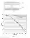 Fig. 06 - Low density parity check code transmission method and device