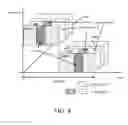 Fig. 08 - Method and apparatus for allocating and transmitting time and frequency resource for resource request indicator