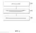 Fig. 03 - Method, system and apparatus for data storage and data access