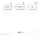 Fig. 07 - Method, system and apparatus for data storage and data access