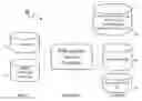 Fig. 01 - APPLIED CRYPTOGRAPHIC IP MANAGEMENT METHOD AND SYSTEM