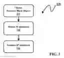 Fig. 04 - APPLIED CRYPTOGRAPHIC IP MANAGEMENT METHOD AND SYSTEM