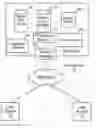 Fig. 01 - Secure user authentication based on multiple asymmetric cryptography key pairs