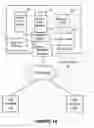 Fig. 02 - Secure user authentication based on multiple asymmetric cryptography key pairs