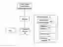 Fig. 01 - Method of creating and recovering digital wallet